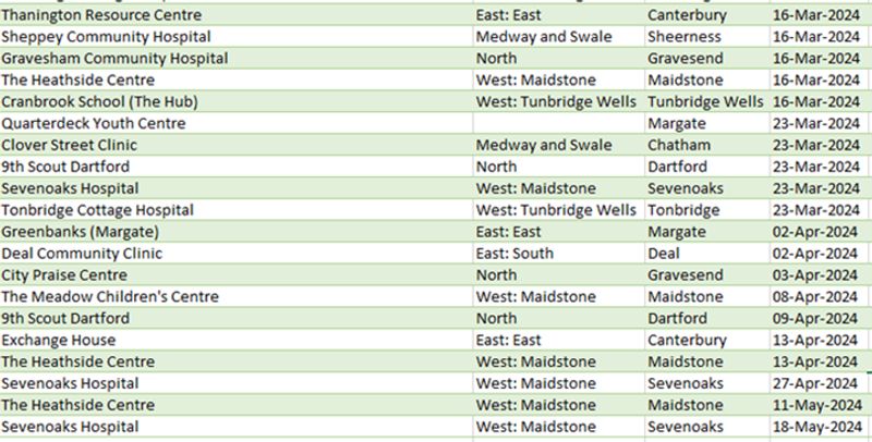 List of MMR catch-up clinics 